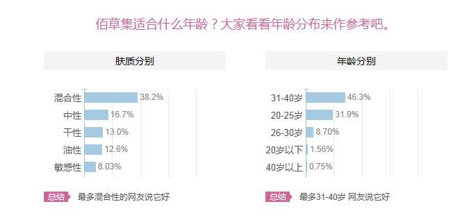 佰草集適合什么膚質(zhì)？適合哪個(gè)年齡段的人使用？