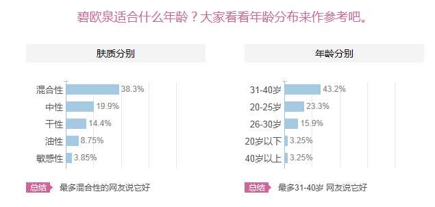 碧歐泉適合什么什么膚質(zhì)，適合哪個(gè)年齡段的人使用？